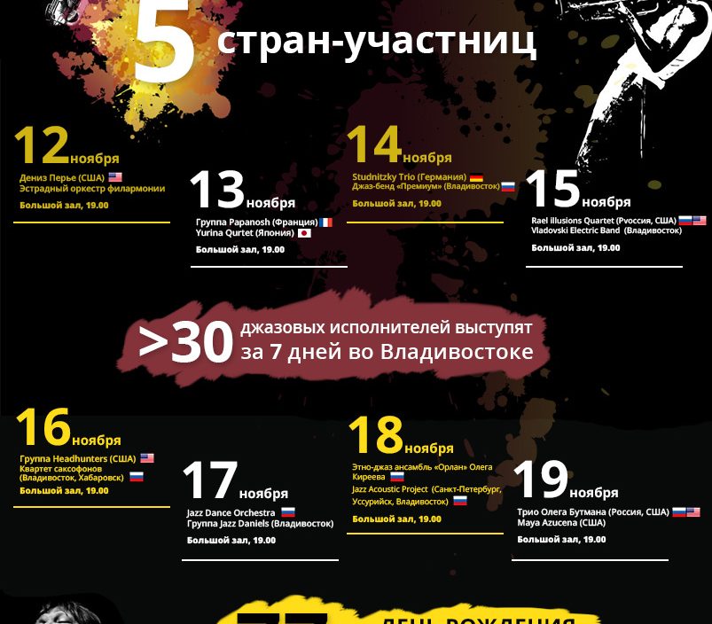 XIII Международный джазовый фестиваль стартует во Владивостоке на этой неделе